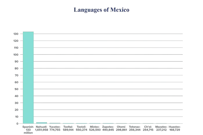 how-common-is-spoken-english-in-mexico-detailed-doublespeak-dojo